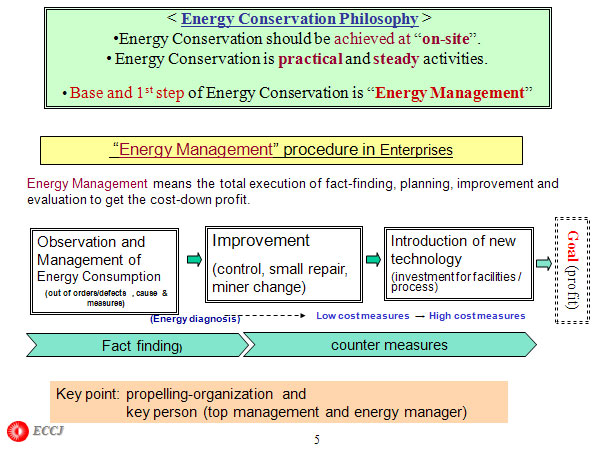 Energy Conservation Philosophy 