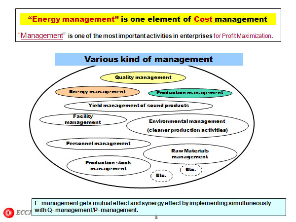 Energy management” is one element of Cost management