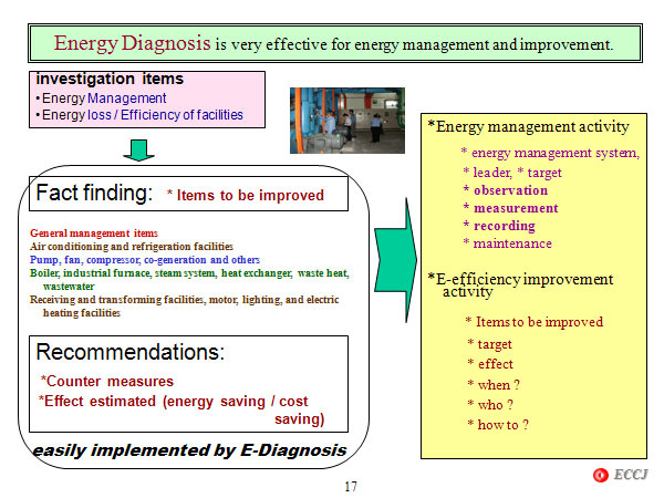 Energy Diagnosis is very effective for energy management and improvement.