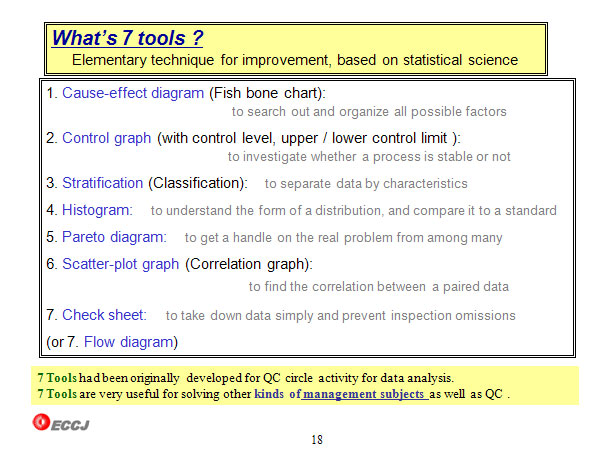 What’s 7 tools ?