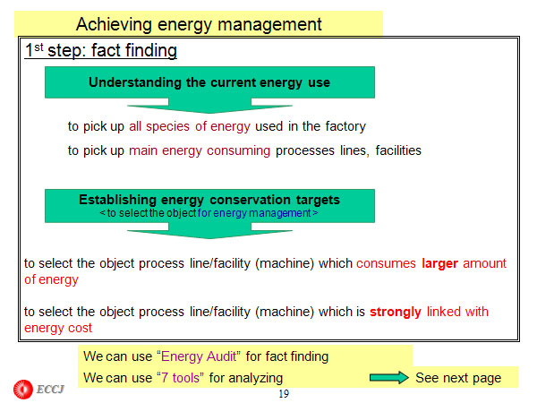 Achieving energy management