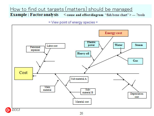 How to find out targets (matters) should be managed