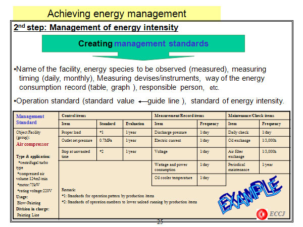 Achieving energy management