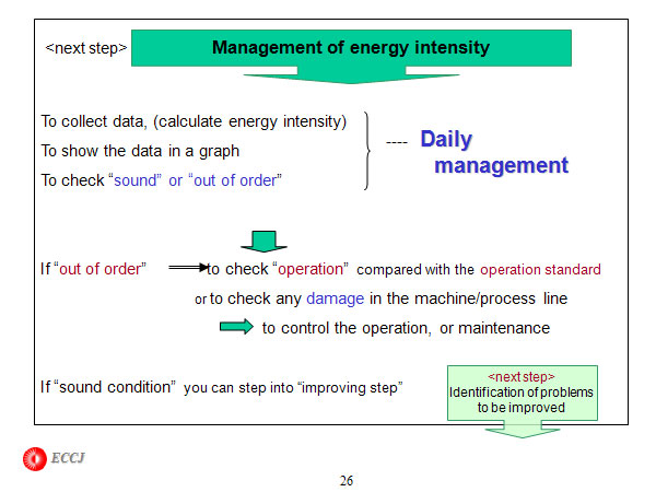 Management of energy intensity