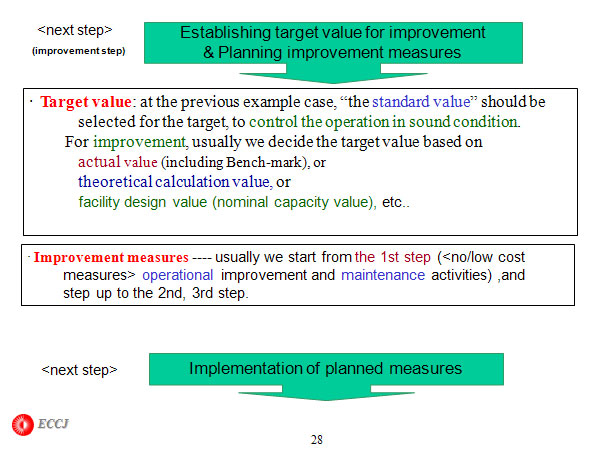Establishing target value for improvement