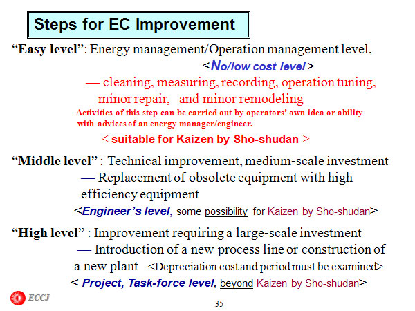 Steps for EC Improvement