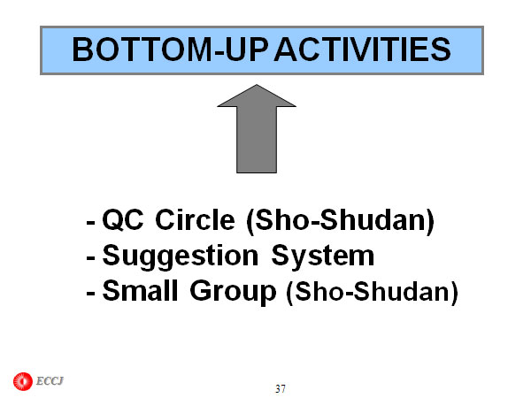 BOTTOM-UP ACTIVITIES