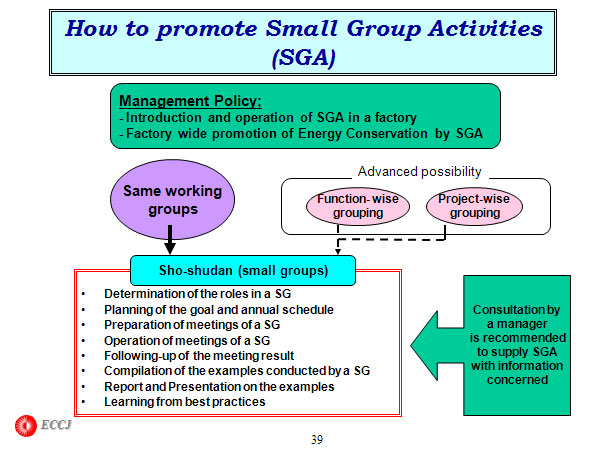 How to promote Small Group Activities (SGA)