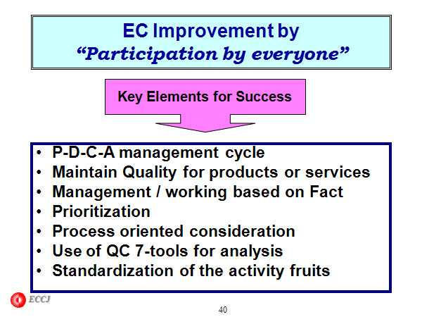 EC Improvement by “Participation by everyone”