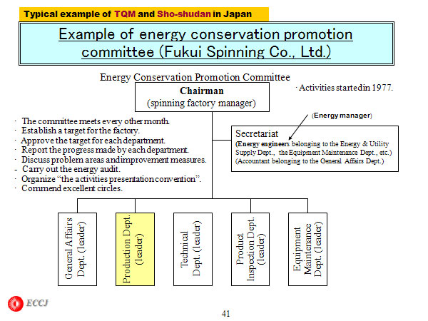 Typical example of TQM and Sho-shudan in Japan