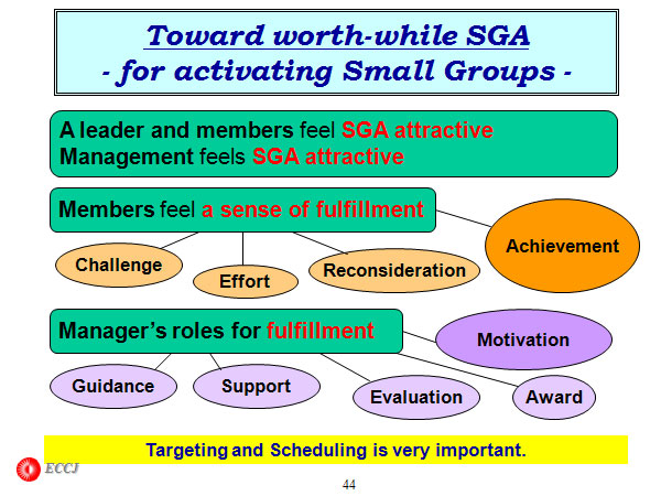 Toward worth-while SGA - for activating Small Groups -