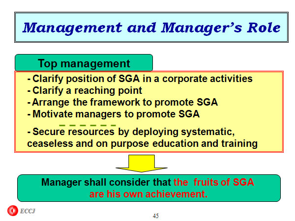 Management and Manager’s Role