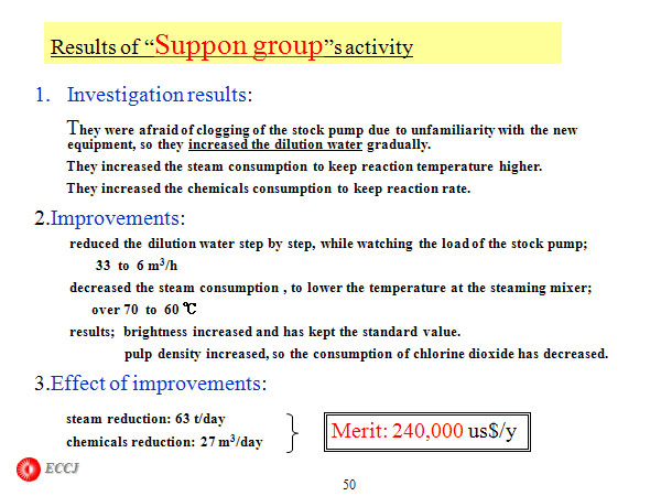 Results of “Suppon group”s activity