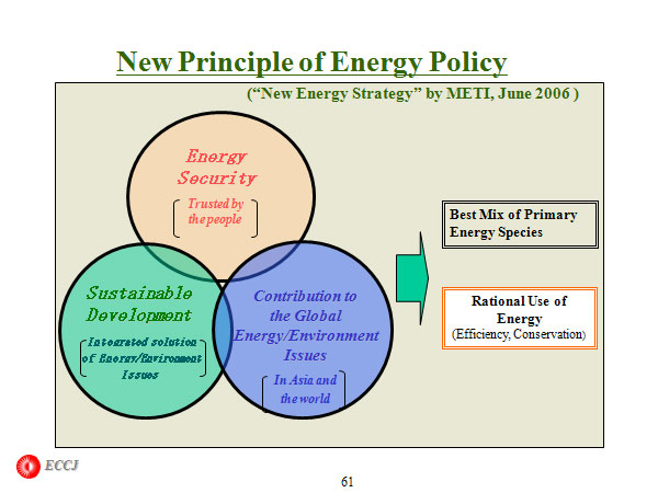 New Principle of Energy Policy  
