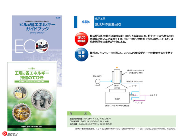 1-day Energy Diagnosis (Factory/Building) for energy conservation