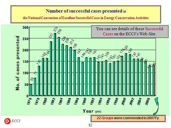 Number of successful cases presented at 