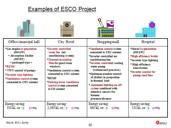Requirements for Energy Manager   (the Energy Conservation Law / Japan)
