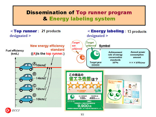 Requirements for Energy Manager   (the Energy Conservation Law / Japan)