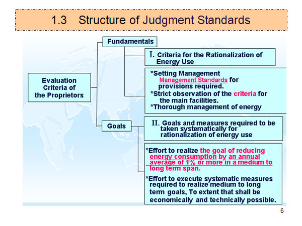 1.3　Structure of Judgment Standards