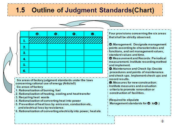 1.5　Outline of Judgment Standards(Chart)