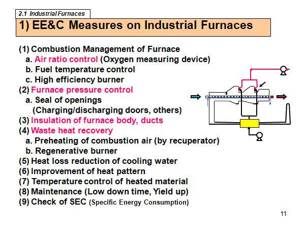1) EE&C Measures on Industrial Furnaces 