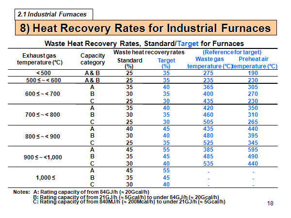 8) Heat Recovery Rates for Industrial Furnaces