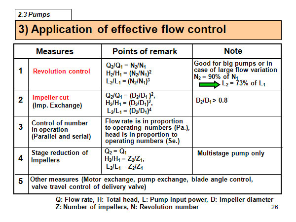 3) Application of effective flow control