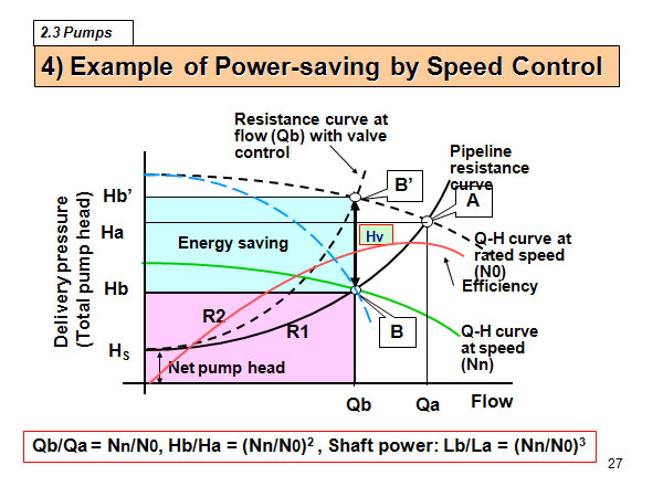 4) Example of Power-saving by Speed Control