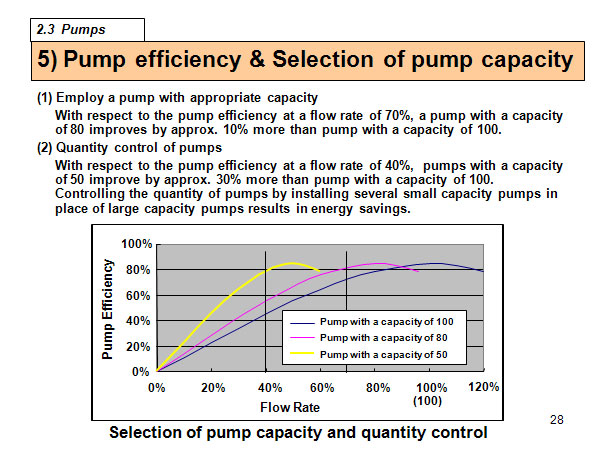 5) Pump efficiency & Selection of pump capacity 