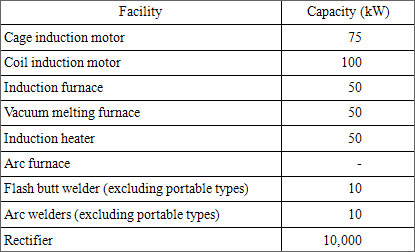(1)	Base waste gas temperatures for boilers