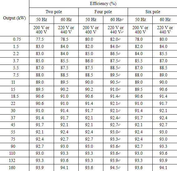 (1)	Base waste gas temperatures for boilers