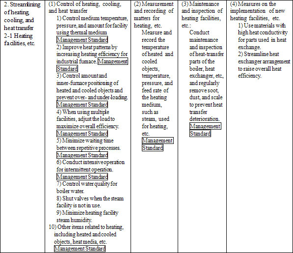 2. Streamlining of heating, cooling, and heat transfer