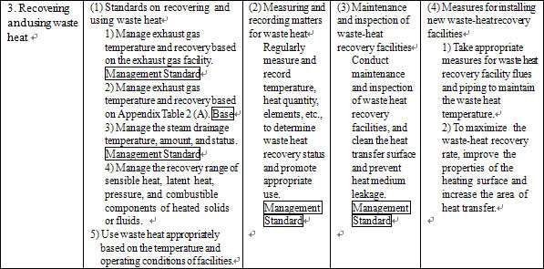 3. Recovering and using waste heat