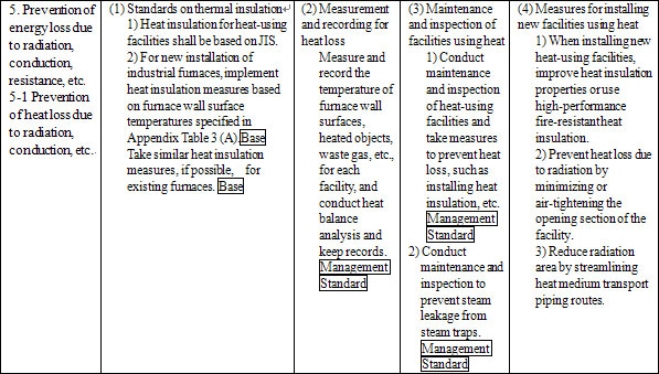 5. Prevention of energy loss due to radiation, conduction, resistance, etc.