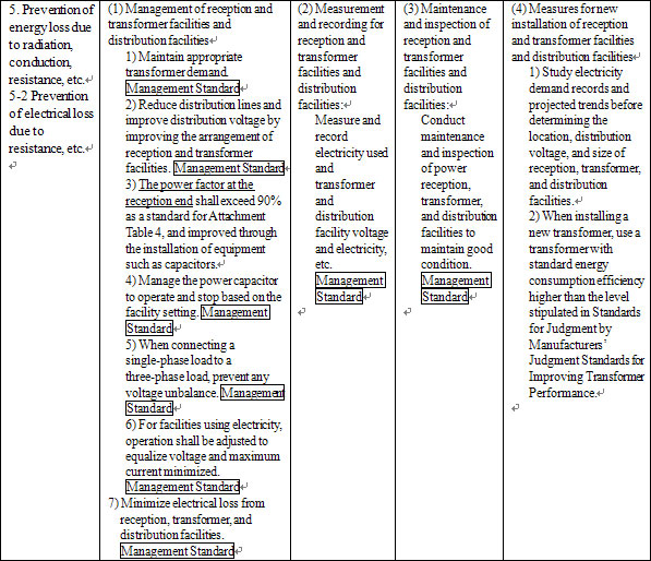 5. Prevention of energy loss due to radiation, conduction, resistance, etc.