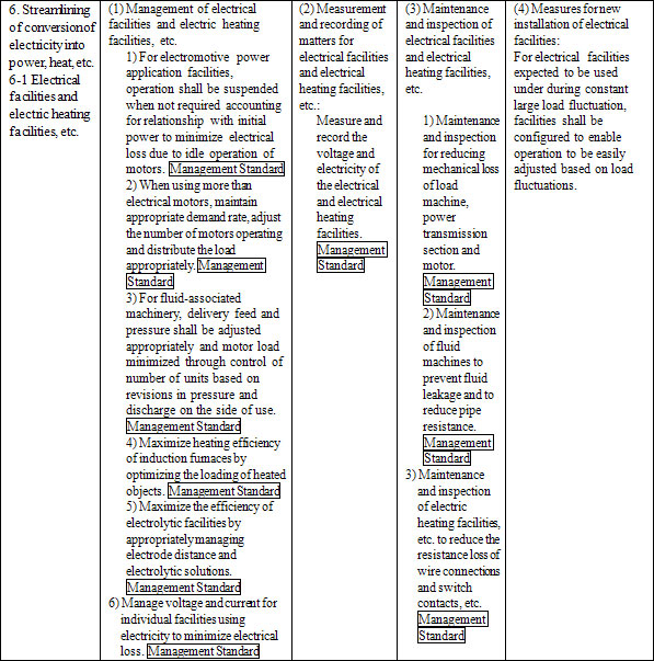 6. Streamlining of conversion of electricity into power, heat, etc.