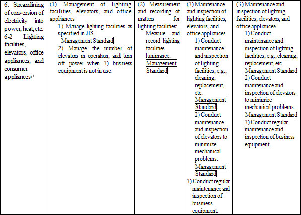 6. Streamlining of conversion of electricity into power, heat, etc.