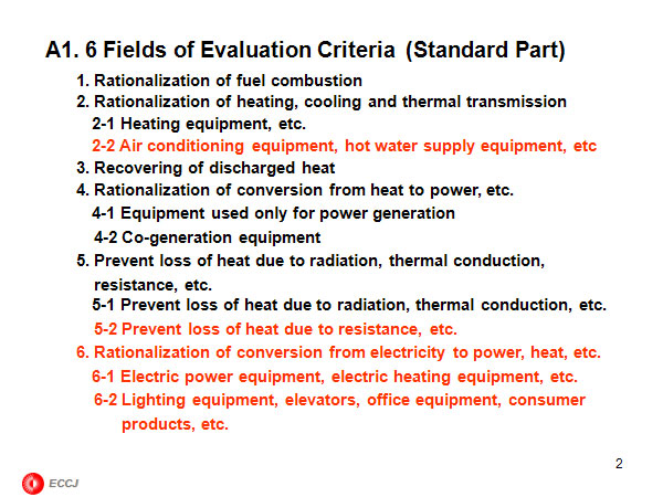 A1. 6 Fields of Evaluation Criteria (Standard Part) 