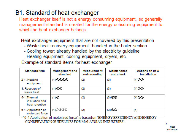 B1. Standard of heat exchanger 