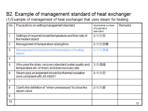 B2. Example of management standard of heat exchanger 