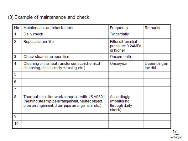 (3) Example of maintenance and check