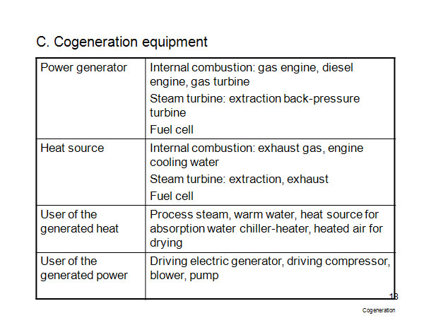 C. Cogeneration equipment