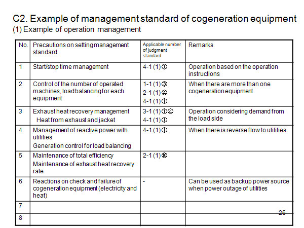 C2. Example of management standard of cogeneration equipment 