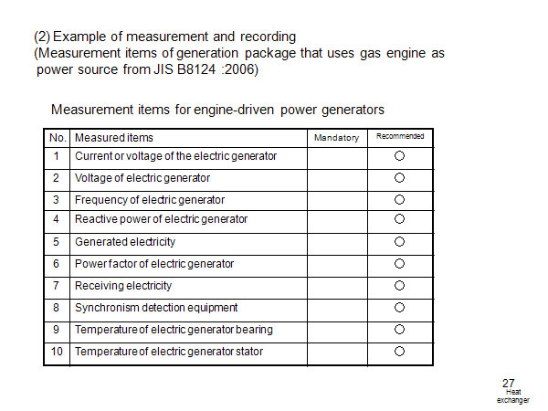 (2) Example of measurement and recording