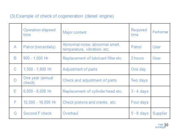 (3) Example of check of cogeneration (diesel engine)