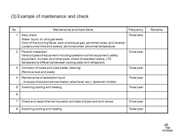 (3) Example of maintenance and check　