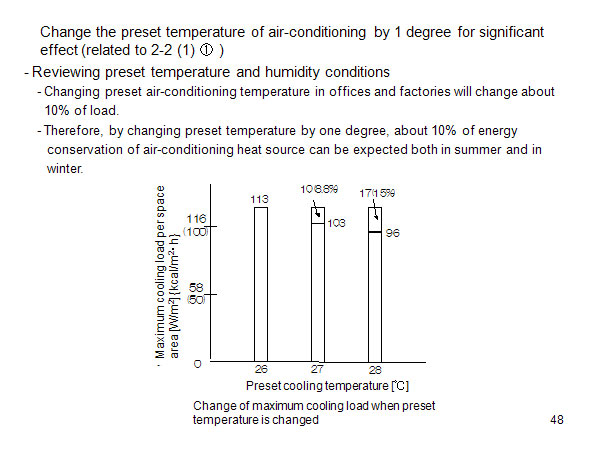 Change the preset temperature of air-conditioning by 1 degree for significant effect (related to 2-2 (1) ① )