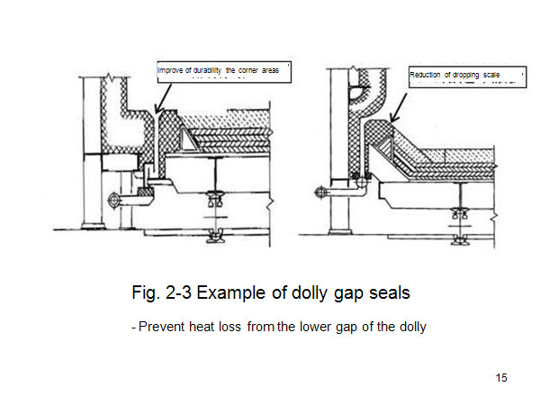 Fig. 2-3 Example of dolly gap seals 