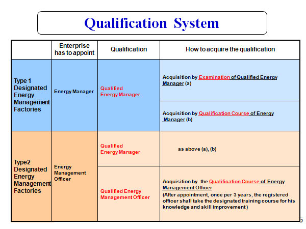 Qualification System