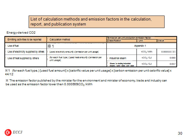 List of calculation methods and emission factors in the calculation, report, and publication system 